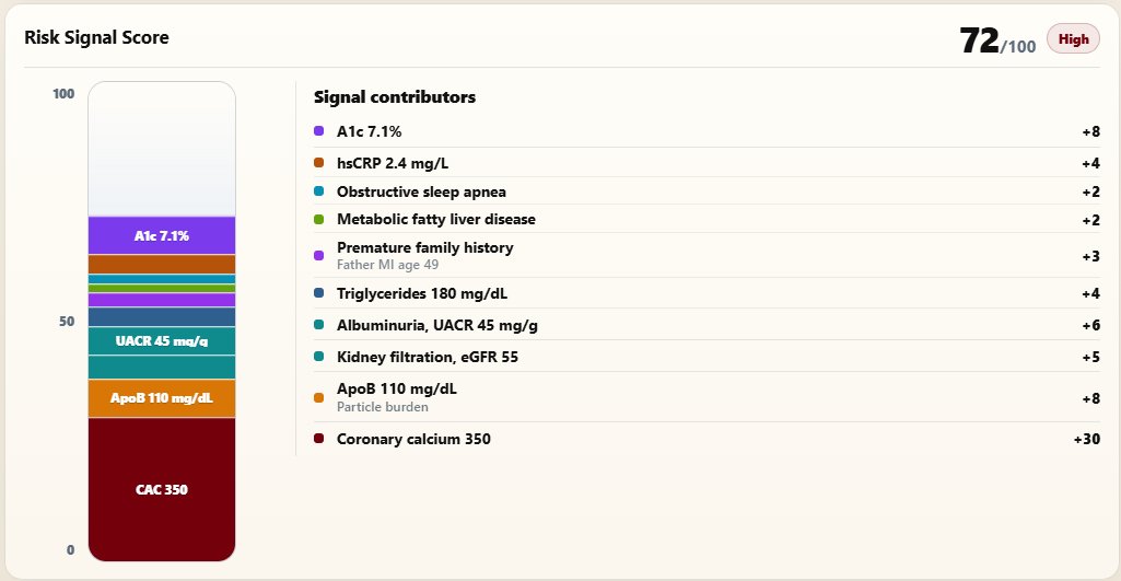 Risk Signal Score showing weighted contributors and total score of 38 out of 100